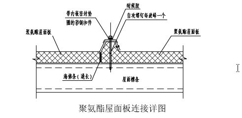 屋面板的固定采用 結(jié)構(gòu)地下室設(shè)計 第2張 屋面板的固定采用 結(jié)構(gòu)地下室設(shè)計 第2張
