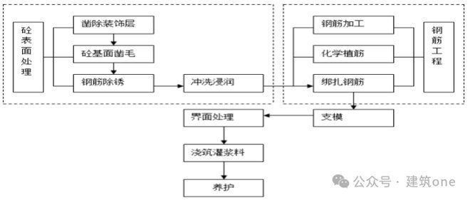 正規建筑改造加固方案范本(如何優化建筑改造加固方案?) 結構污水處理池設計 第4張 正規建筑改造加固方案范本(如何優化建筑改造加固方案?) 結構污水處理池設計 第4張