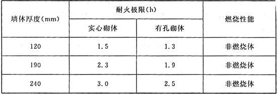 砌體墻加固混凝土厚度要求多少(砌體墻加固混凝土厚度標準) 裝飾幕墻設計 第5張 砌體墻加固混凝土厚度要求多少(砌體墻加固混凝土厚度標準) 裝飾幕墻設計 第5張