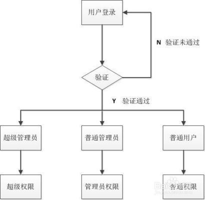 桁架加工流程圖怎么畫（桁架加工流程圖） 鋼結構玻璃棧道施工 第4張