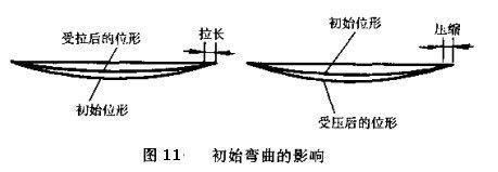 桿件受拉受壓側(cè)判斷 北京加固施工 第5張 桿件受拉受壓側(cè)判斷 北京加固施工 第5張