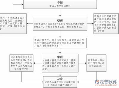 檔案室建設申請(檔案室建設審批流程,檔案室消防安全措施推薦) 結構電力行業施工 第3張 檔案室建設申請(檔案室建設審批流程,檔案室消防安全措施推薦) 結構電力行業施工 第3張