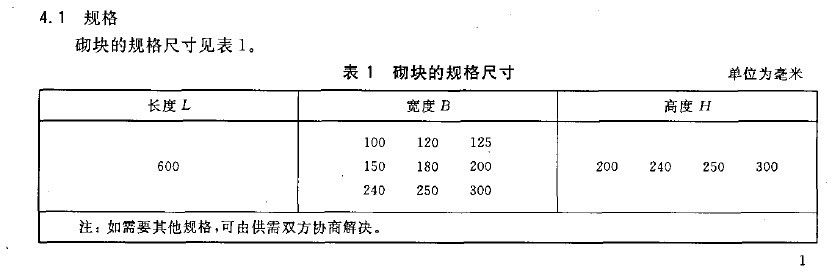 混凝土標準砌塊尺寸 結構地下室施工 第4張 混凝土標準砌塊尺寸 結構地下室施工 第4張