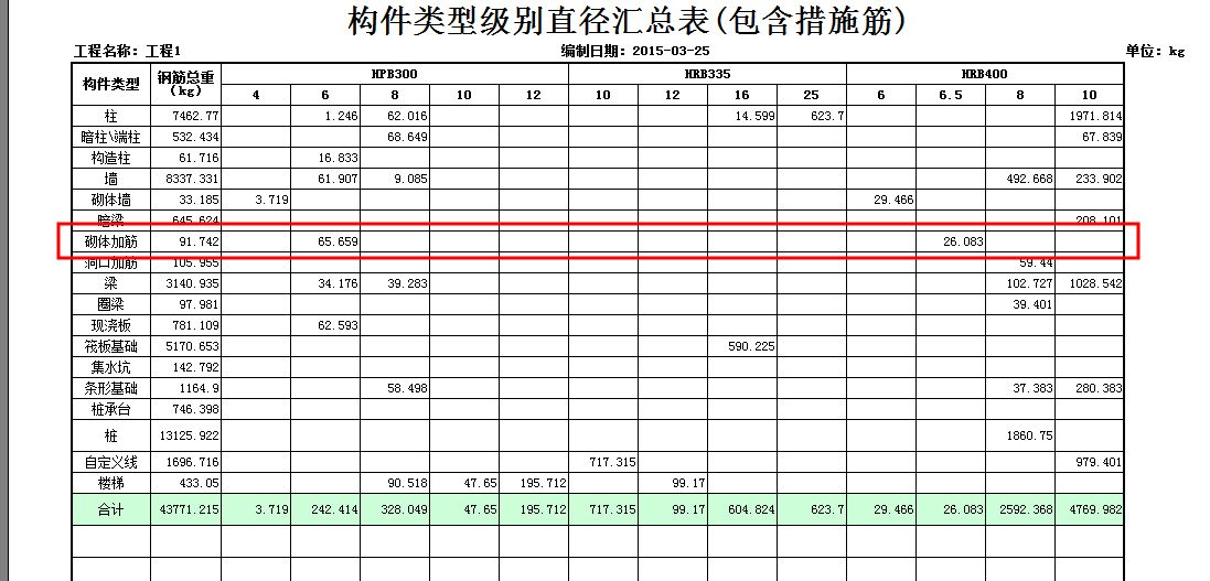 砌體內加固鋼筋的量怎么提(砌體加固鋼筋重量估算方法,) 建筑消防施工 第1張 砌體內加固鋼筋的量怎么提(砌體加固鋼筋重量估算方法,) 建筑消防施工 第1張