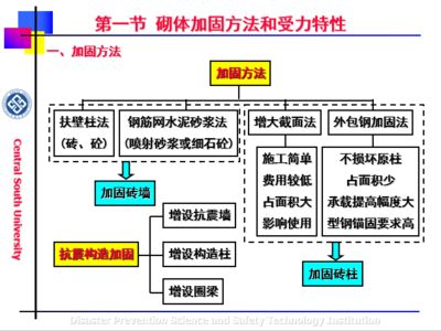 砌體內加固鋼筋的量怎么提(砌體加固鋼筋重量估算方法,) 建筑消防施工 第5張 砌體內加固鋼筋的量怎么提(砌體加固鋼筋重量估算方法,) 建筑消防施工 第5張