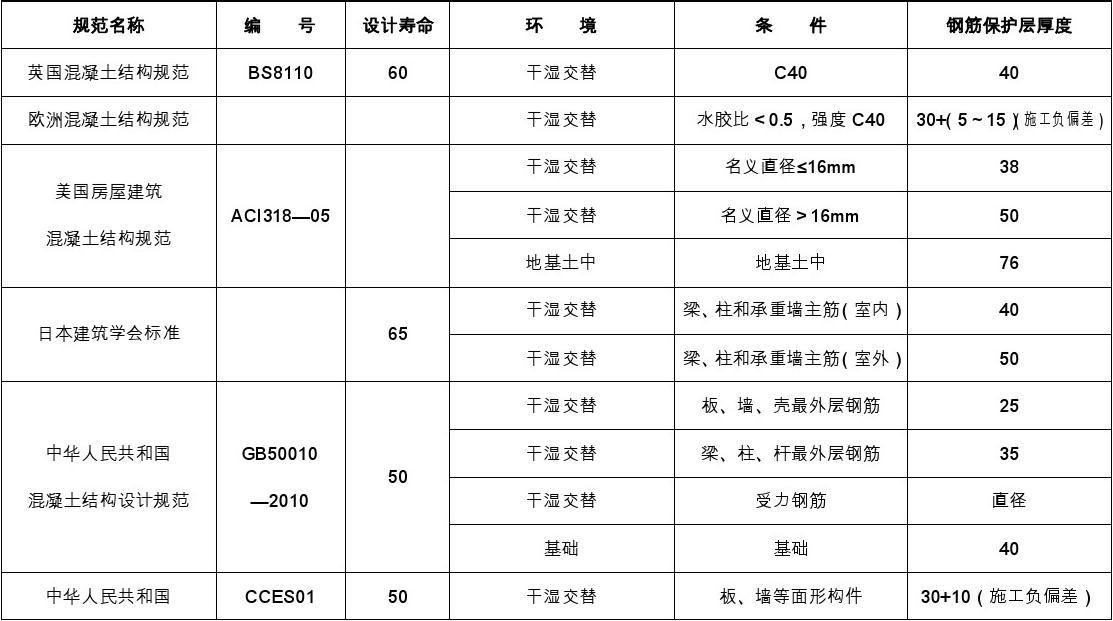 房屋鋼筋怎么算？ 結(jié)構(gòu)污水處理池施工 第3張
