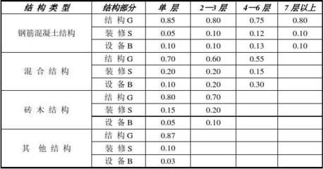 房屋鋼筋怎么算？ 結(jié)構(gòu)污水處理池施工 第4張