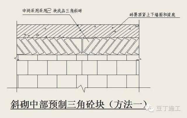 加氣混凝土砌塊墻頂與梁底處理方法(加氣混凝土砌塊墻頂與梁底的處理方式) 鋼結構桁架施工 第5張 加氣混凝土砌塊墻頂與梁底處理方法(加氣混凝土砌塊墻頂與梁底的處理方式) 鋼結構桁架施工 第5張