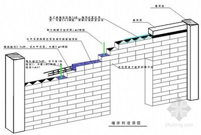 墻體加固施工方案圖片 全國鋼結(jié)構(gòu)廠 第3張 墻體加固施工方案圖片 全國鋼結(jié)構(gòu)廠 第3張