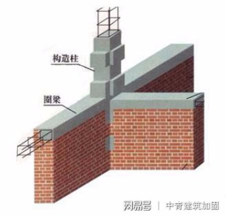 磚混樓房加固方法視頻 北京加固施工 第5張 磚混樓房加固方法視頻 北京加固施工 第5張