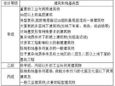 地基勘察的內容包括哪些(地基勘察如何影響建筑設計) 建筑消防施工 第4張 地基勘察的內容包括哪些(地基勘察如何影響建筑設計) 建筑消防施工 第4張