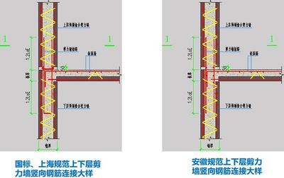 樓板厚度國家標準是幾公分？（一般樓層樓板厚度的國家標準） 北京加固施工 第4張