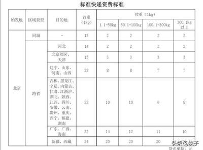 北京土地基準價格表 北京加固設計(加固設計公司) 第2張 北京土地基準價格表 北京加固設計(加固設計公司) 第2張