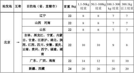 北京土地基準價格表 北京加固設計(加固設計公司) 第5張 北京土地基準價格表 北京加固設計(加固設計公司) 第5張