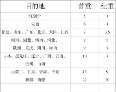 北京土地基準價格表 北京加固設計(加固設計公司) 第3張 北京土地基準價格表 北京加固設計(加固設計公司) 第3張