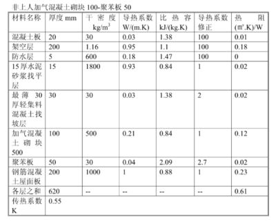 加氣混凝土砌塊墻厚度,該加氣混凝土的導熱系數(加氣混凝土砌塊導熱系數與其厚度之間并沒有直接的線性關系) 鋼結構異形設計 第5張 加氣混凝土砌塊墻厚度,該加氣混凝土的導熱系數(加氣混凝土砌塊導熱系數與其厚度之間并沒有直接的線性關系) 鋼結構異形設計 第5張