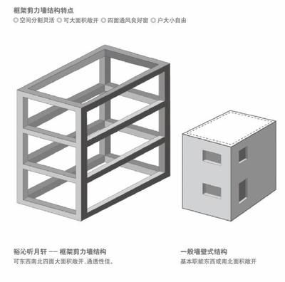 框架結構抗震8級嗎（框架結構是否能夠達到抗震8級？） 結構工業裝備施工 第5張