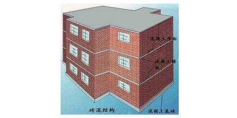 磚混結構的抗震措施 鋼結構鋼結構螺旋樓梯設計 第1張 磚混結構的抗震措施 鋼結構鋼結構螺旋樓梯設計 第1張