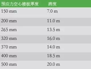 浙江哪個地方有蹦極的（在浙江哪個地方有蹦極？） 北京鋼結構設計問答