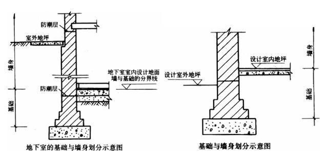 磚混結構承重墻改造加固工程量計算(磚混結構承重墻改造加固工程量計算步驟和注意事項) 鋼結構異形設計 第4張 磚混結構承重墻改造加固工程量計算(磚混結構承重墻改造加固工程量計算步驟和注意事項) 鋼結構異形設計 第4張