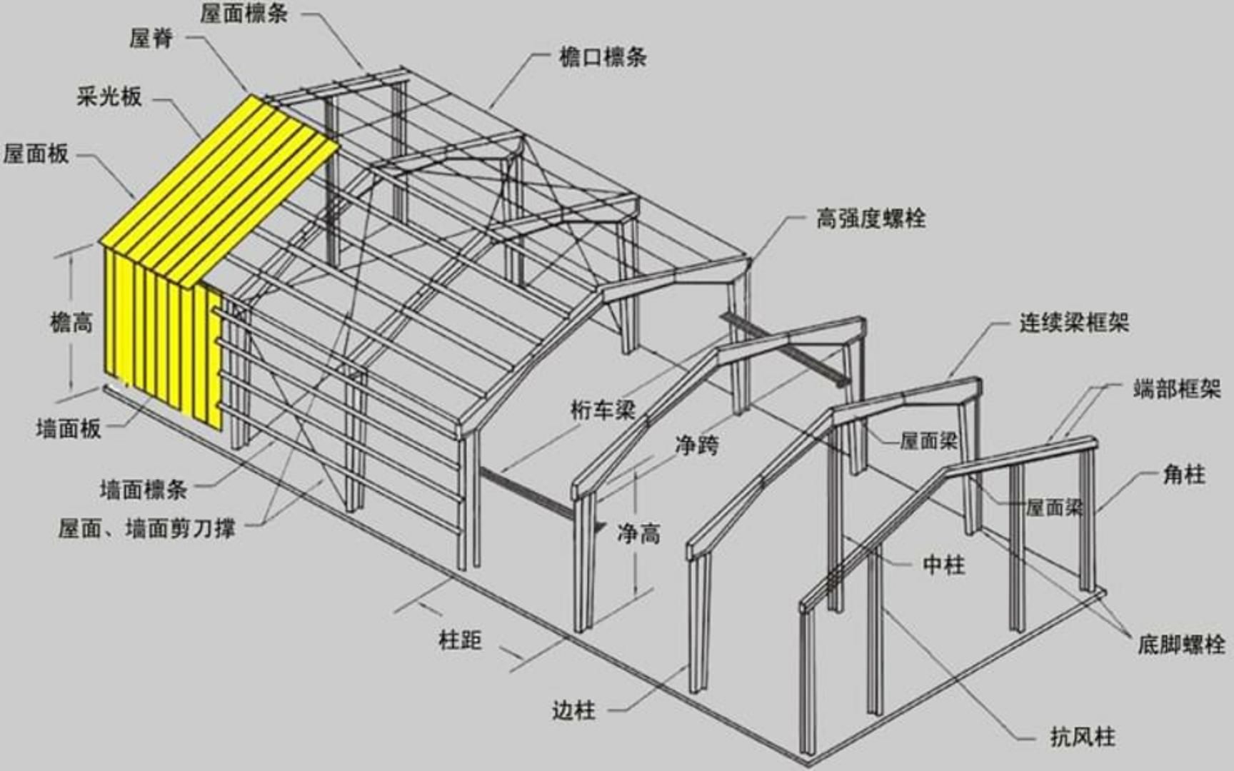 房屋建筑鋼結構設計第五版下冊思考題 裝飾幕墻設計 第4張 房屋建筑鋼結構設計第五版下冊思考題 裝飾幕墻設計 第4張