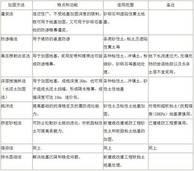 地基注漿加固規范 結構電力行業施工 第5張 地基注漿加固規范 結構電力行業施工 第5張