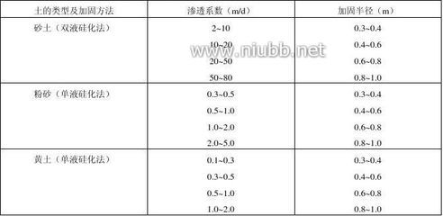 地基注漿加固規范 結構電力行業施工 第1張 地基注漿加固規范 結構電力行業施工 第1張