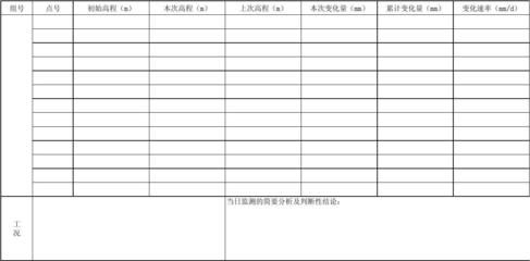 北京市基坑監(jiān)測文件 結構電力行業(yè)施工 第2張 北京市基坑監(jiān)測文件 結構電力行業(yè)施工 第2張