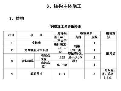 基坑監測規范gb50497-2019 結構工業裝備施工 第1張 基坑監測規范gb50497-2019 結構工業裝備施工 第1張