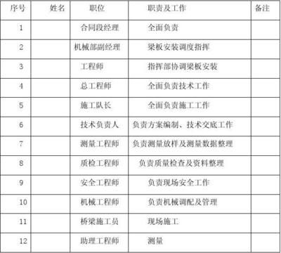 空心板吊裝方案 結構砌體施工 第1張 空心板吊裝方案 結構砌體施工 第1張