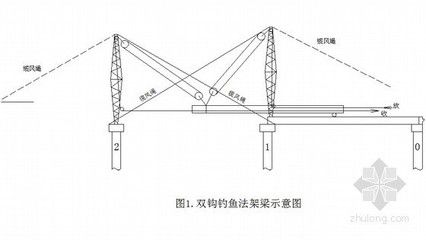 空心板吊裝方案 結構砌體施工 第5張 空心板吊裝方案 結構砌體施工 第5張