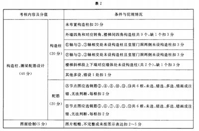 磚混結(jié)構(gòu)中的抗震設(shè)防有哪些要求和標(biāo)準(zhǔn) 結(jié)構(gòu)工業(yè)裝備設(shè)計(jì) 第5張