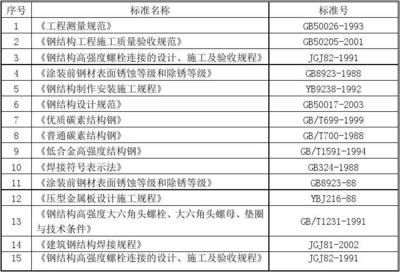 學校操場設計方案需要審批嗎知乎（學校操場設計方案需要審批嗎？）
