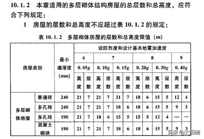 磚混結構抗震設計規范要求 鋼結構蹦極設計 第2張 磚混結構抗震設計規范要求 鋼結構蹦極設計 第2張