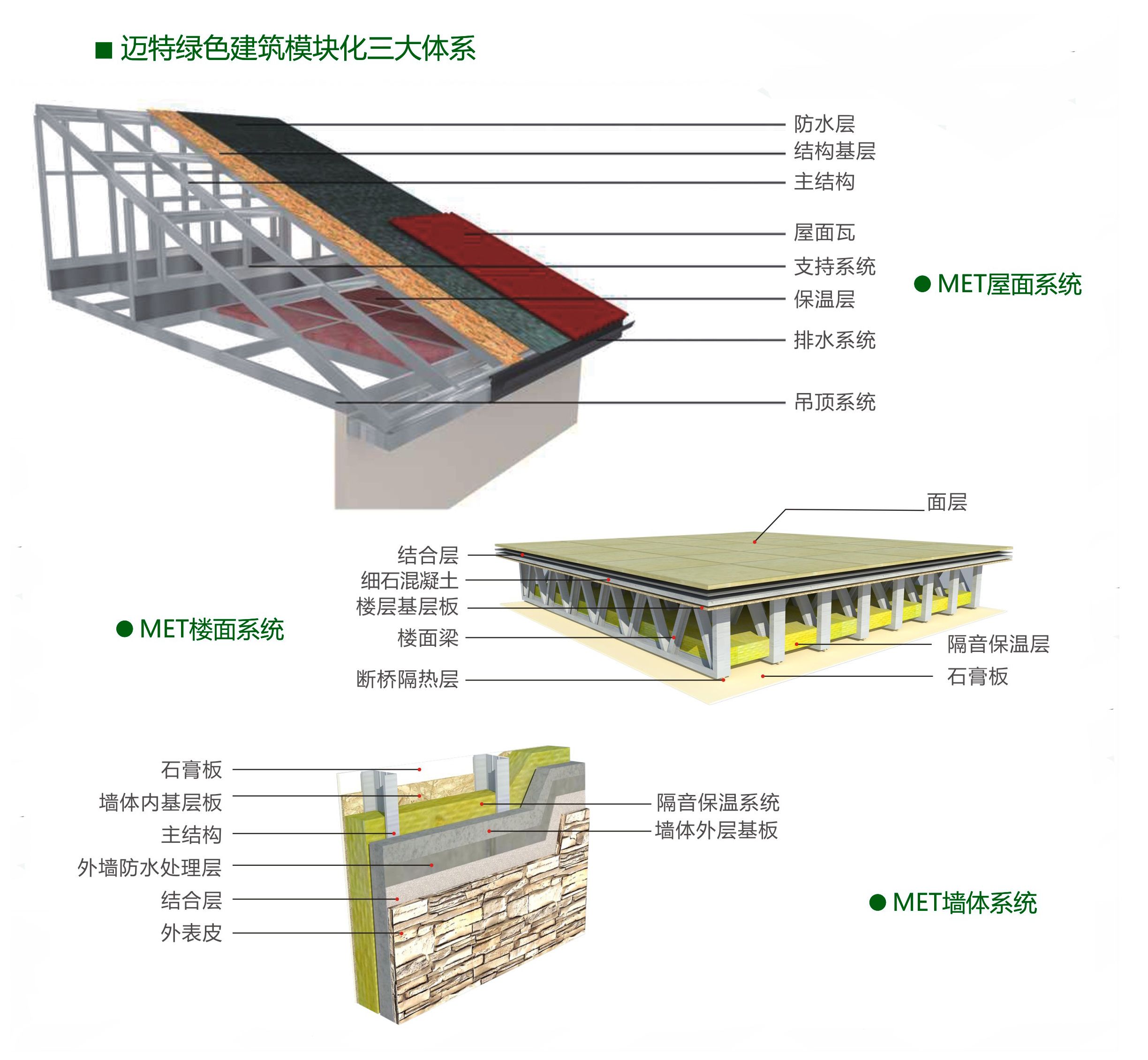 空心樓板的作用是什么意思(空心樓板與實(shí)心樓板對(duì)比) 鋼結(jié)構(gòu)框架施工 第3張 空心樓板的作用是什么意思(空心樓板與實(shí)心樓板對(duì)比) 鋼結(jié)構(gòu)框架施工 第3張