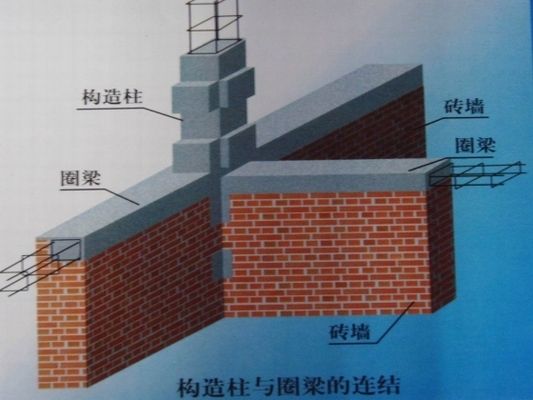 磚混結構怎么設置圈梁(磚混結構圈梁施工要點) 建筑施工圖設計 第2張 磚混結構怎么設置圈梁(磚混結構圈梁施工要點) 建筑施工圖設計 第2張