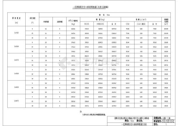 空心樓板規范 全國鋼結構廠 第1張 空心樓板規范 全國鋼結構廠 第1張
