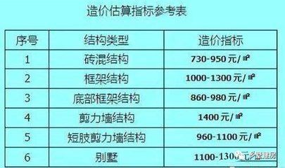磚混結(jié)構(gòu)大概多少錢一平米呢(磚混結(jié)構(gòu)每平米造價的詳細(xì)說明) 裝飾工裝設(shè)計 第1張 磚混結(jié)構(gòu)大概多少錢一平米呢(磚混結(jié)構(gòu)每平米造價的詳細(xì)說明) 裝飾工裝設(shè)計 第1張