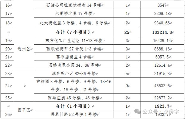北京市對(duì)老舊小區(qū)改造內(nèi)容 鋼結(jié)構(gòu)跳臺(tái)施工 第4張 北京市對(duì)老舊小區(qū)改造內(nèi)容 鋼結(jié)構(gòu)跳臺(tái)施工 第4張