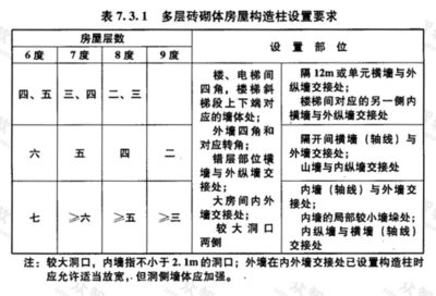 磚混結(jié)構(gòu)轉(zhuǎn)角要柱子嗎(在磚混結(jié)構(gòu)的建筑中,轉(zhuǎn)角處是否需要設(shè)置構(gòu)造柱) 裝飾家裝施工 第5張 磚混結(jié)構(gòu)轉(zhuǎn)角要柱子嗎(在磚混結(jié)構(gòu)的建筑中,轉(zhuǎn)角處是否需要設(shè)置構(gòu)造柱) 裝飾家裝施工 第5張