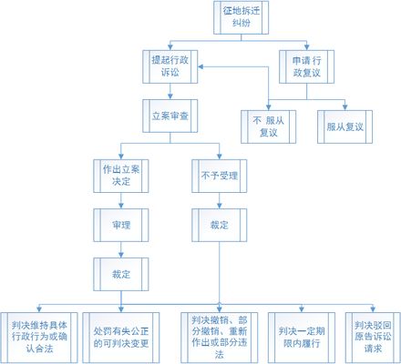 拆樓板犯法嗎怎么處理 建筑施工圖施工 第2張 拆樓板犯法嗎怎么處理 建筑施工圖施工 第2張
