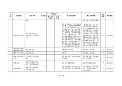 鋼結構樓房建筑砌墻和保溫工藝圖 鋼結構桁架施工 第2張 鋼結構樓房建筑砌墻和保溫工藝圖 鋼結構桁架施工 第2張