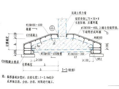 地基加固方案由誰編寫(地基加固方案的編寫流程詳解) 結構機械鋼結構施工 第4張 地基加固方案由誰編寫(地基加固方案的編寫流程詳解) 結構機械鋼結構施工 第4張