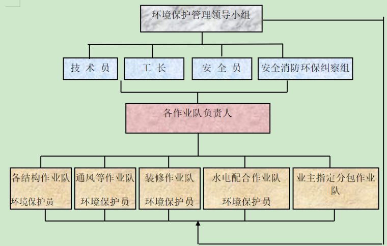 磚混結構 改造裝修(磚混結構裝修如何確保結構安全) 結構框架施工 第2張 磚混結構 改造裝修(磚混結構裝修如何確保結構安全) 結構框架施工 第2張