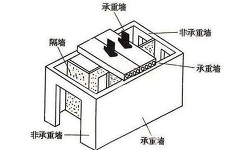 磚混結(jié)構(gòu)磚墻承重嗎 北京網(wǎng)架設(shè)計 第5張 磚混結(jié)構(gòu)磚墻承重嗎 北京網(wǎng)架設(shè)計 第5張