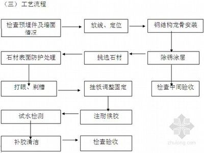 鋼結構房建施工流程（鋼結構房建施工安全注意事項）