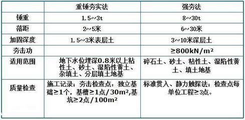 地基加固驗收規(guī)范 結(jié)構(gòu)機械鋼結(jié)構(gòu)設(shè)計 第1張 地基加固驗收規(guī)范 結(jié)構(gòu)機械鋼結(jié)構(gòu)設(shè)計 第1張