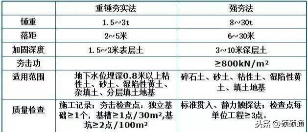 地基加固驗收規(guī)范 結(jié)構(gòu)機械鋼結(jié)構(gòu)設(shè)計 第2張 地基加固驗收規(guī)范 結(jié)構(gòu)機械鋼結(jié)構(gòu)設(shè)計 第2張