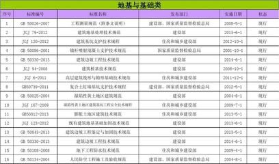 地基加固驗收規(guī)范 結(jié)構(gòu)機械鋼結(jié)構(gòu)設(shè)計 第4張 地基加固驗收規(guī)范 結(jié)構(gòu)機械鋼結(jié)構(gòu)設(shè)計 第4張