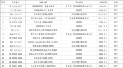 學(xué)校操場設(shè)計圖怎么畫的（學(xué)校操場設(shè)計圖如何從概念階段轉(zhuǎn)變?yōu)樽罱K圖紙的）
